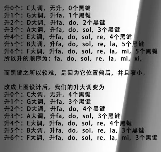 济宁JN江南琴行介绍钢琴黑键的作用